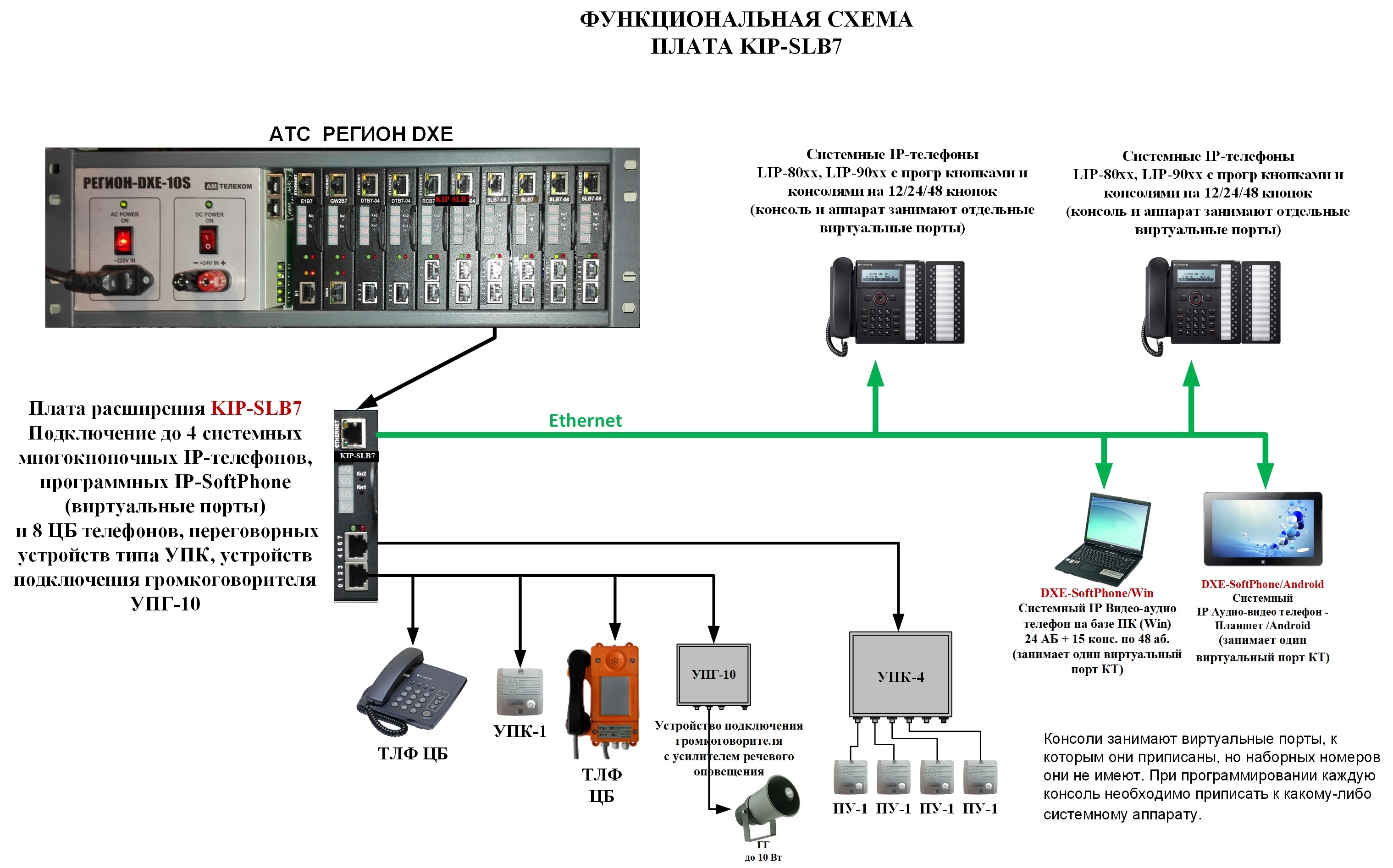 KIP-SLB7 ‹ Регион-DXE ⋆ СоюзСпецПроект