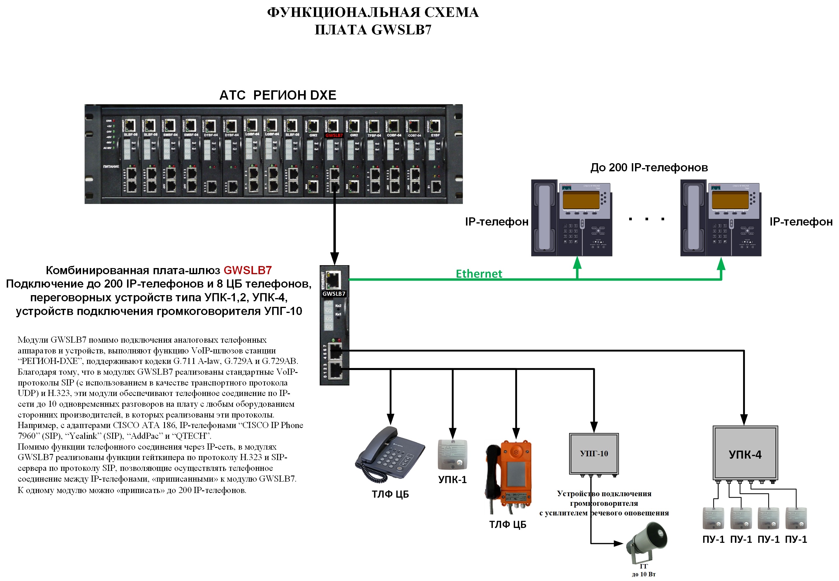 GWSLB7 ‹ Регион-DXE ⋆ СоюзСпецПроект